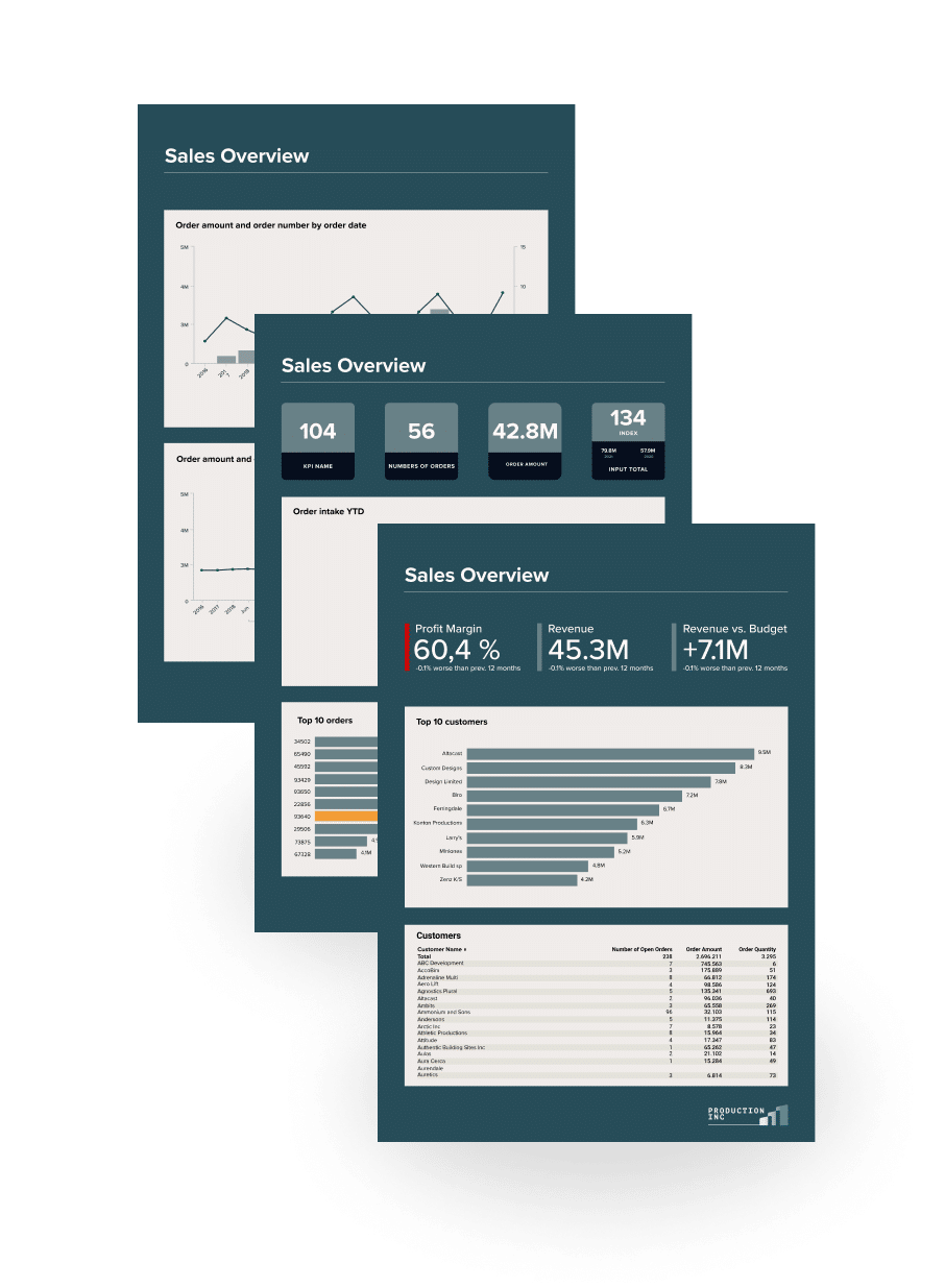 TARGIT frontend til BI standardløsning